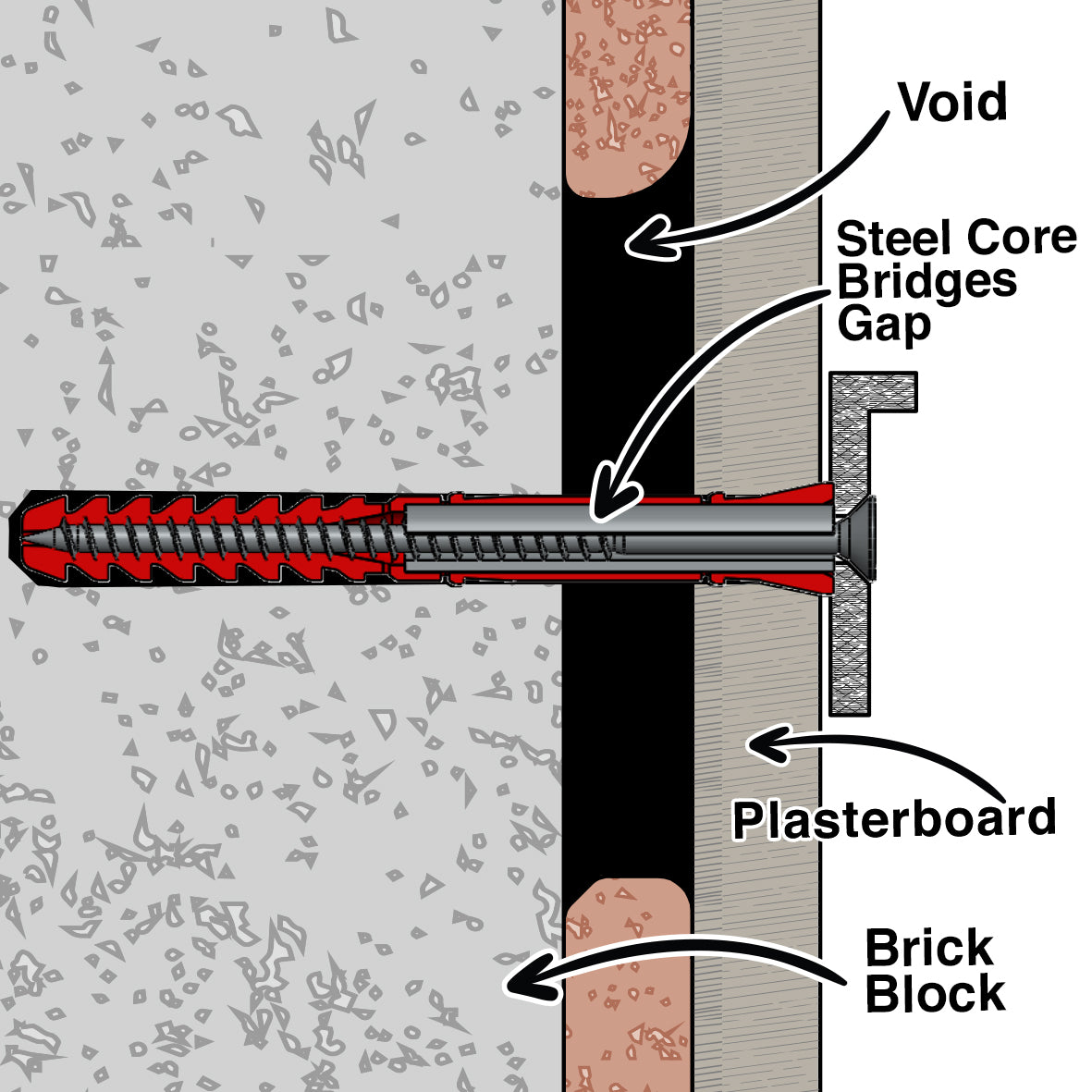 Metex Corefix 100 Dot & Dab Wall Fixing with Drill Bit Kit 6 Pack